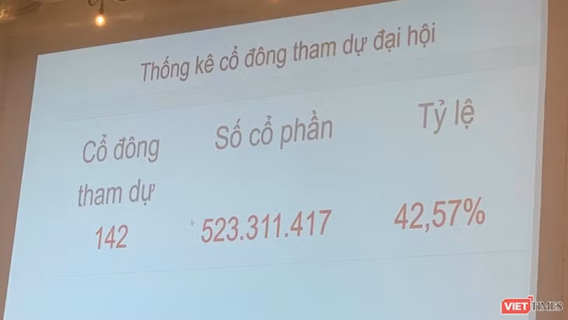 ĐHĐCĐ thường niên 2020 lần 2 của Eximbank không đủ điều kiện tiến hành