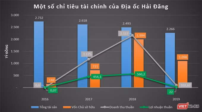 Phác họa HD Mon Holdings của đại gia Thắng “mượt“ ảnh 2 Phác họa HD Mon Holdings của đại gia Thắng “mượt“ ảnh 2
