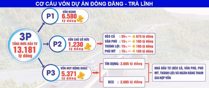 Lợi nhuận đột biến của "ông lớn" khu công nghiệp Phú Mỹ Group ảnh 2
