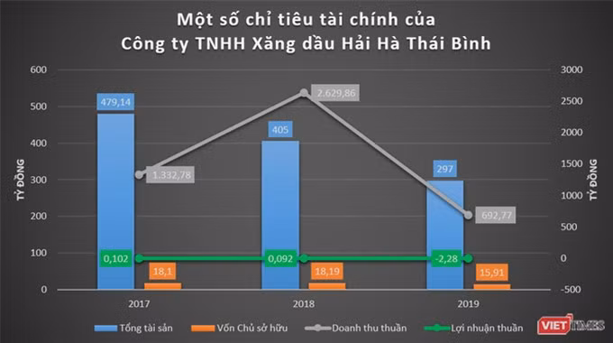 Công ty Vận tải thủy bộ Hải Hà: “Đại gia” đóng thuế lớn nhất Thái Bình ảnh 3 Công ty Vận tải thủy bộ Hải Hà: “Đại gia” đóng thuế lớn nhất Thái Bình ảnh 3