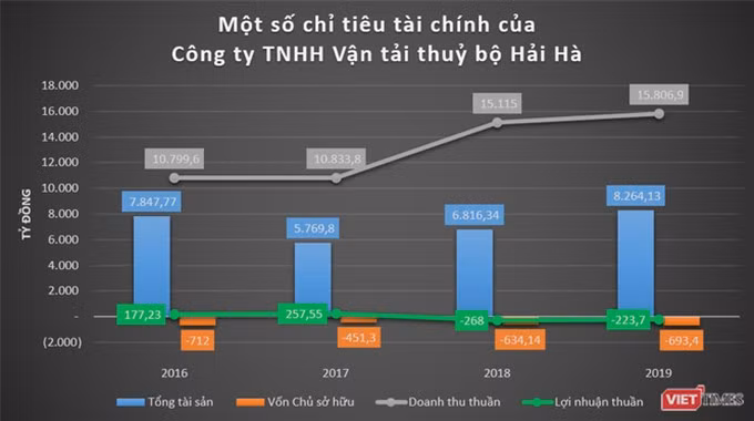 Công ty Vận tải thủy bộ Hải Hà: “Đại gia” đóng thuế lớn nhất Thái Bình ảnh 1 Công ty Vận tải thủy bộ Hải Hà: “Đại gia” đóng thuế lớn nhất Thái Bình ảnh 1