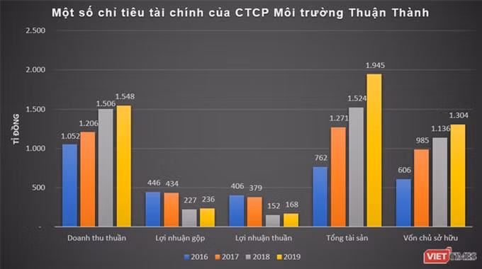 IFC rót 30 triệu USD vào dự án xử lý chất rắn sinh hoạt của Thuận Thành EJS ảnh 1