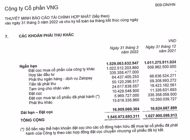 Đề xuất cho VNG Limited gom 47,3% cổ phần, VNG “dọn đường” IPO? ảnh 2 Đề xuất cho VNG Limited gom 47,3% cổ phần, VNG “dọn đường” IPO? ảnh 2