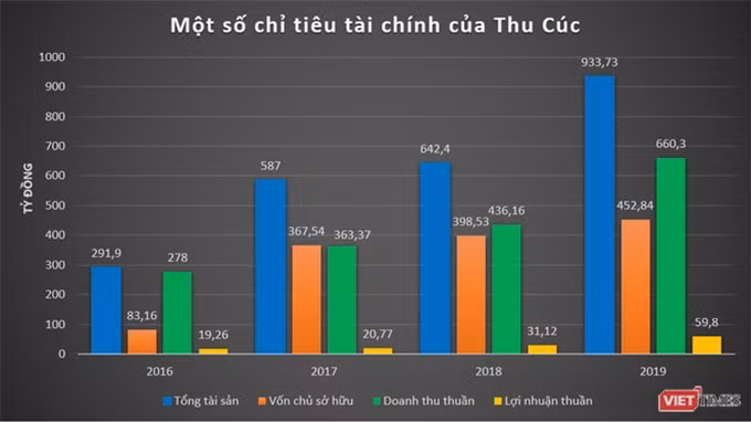 Chuỗi cửa hàng ăn uống - “nốt trầm” của bà chủ Bệnh viện Thu Cúc ảnh 1 Chuỗi cửa hàng ăn uống - “nốt trầm” của bà chủ Bệnh viện Thu Cúc ảnh 1