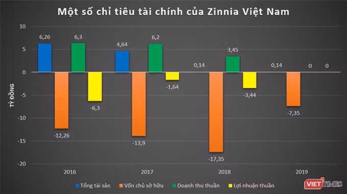 Chuỗi cửa hàng ăn uống - “nốt trầm” của bà chủ Bệnh viện Thu Cúc ảnh 2 Chuỗi cửa hàng ăn uống - “nốt trầm” của bà chủ Bệnh viện Thu Cúc ảnh 2