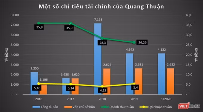 Thực lực CTCP Đầu tư Quang Thuận - DN hút 9.450 tỷ đồng chỉ trong một tháng ảnh 1 Thực lực CTCP Đầu tư Quang Thuận - DN hút 9.450 tỷ đồng chỉ trong một tháng ảnh 1