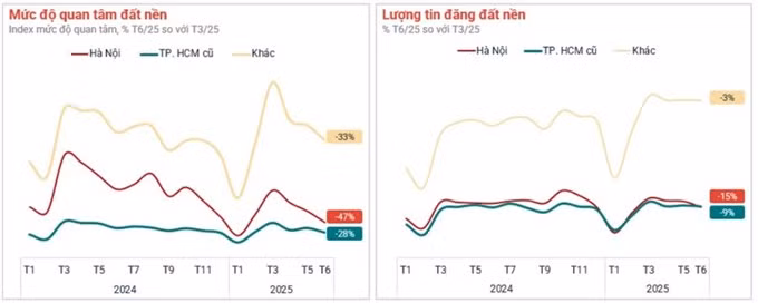Giá chung cư Hà Nội cao hơn TP.HCM 11% ảnh 2