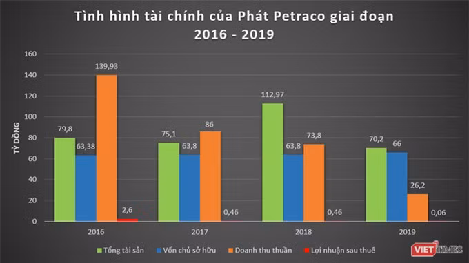 Hé lộ sản nghiệp của ông trùm xăng dầu Ngô Văn Phát ảnh 1 Hé lộ sản nghiệp của ông trùm xăng dầu Ngô Văn Phát ảnh 1