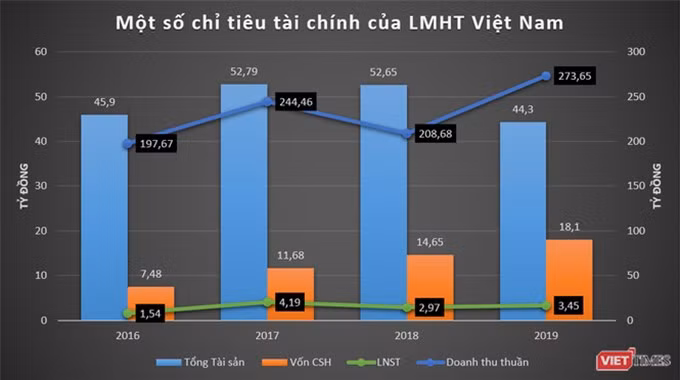 Liên Minh Huyền Thoại, Garena, AirPay: Cổng kiếm tiền cho “kỳ lân” Sea Limited ở Việt Nam ảnh 1 Liên Minh Huyền Thoại, Garena, AirPay: Cổng kiếm tiền cho “kỳ lân” Sea Limited ở Việt Nam ảnh 1