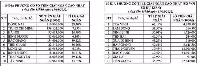 Lãnh đạo sở sẽ từ chức nếu giải ngân chậm gói hỗ trợ tiền thuê trọ ảnh 2