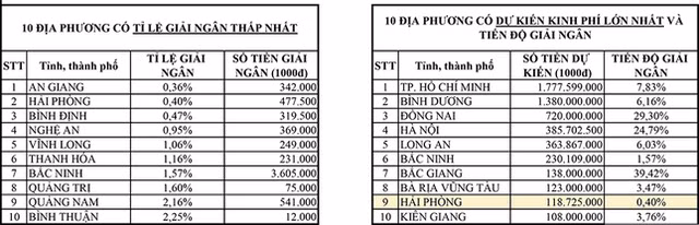 Lãnh đạo sở sẽ từ chức nếu giải ngân chậm gói hỗ trợ tiền thuê trọ ảnh 1