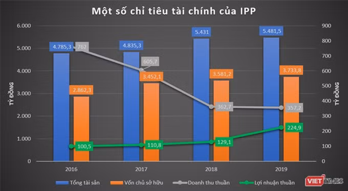 Mệnh danh “vua hàng hiệu”, nhà Johnathan Hạnh Nguyễn kiếm được bao nhiêu tiền? ảnh 1 Mệnh danh “vua hàng hiệu”, nhà Johnathan Hạnh Nguyễn kiếm được bao nhiêu tiền? ảnh 1