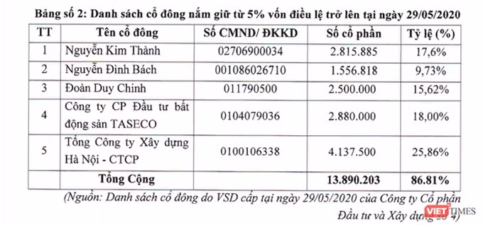 Thế trận ICON4 và cuộc chơi riêng của NHS ảnh 1