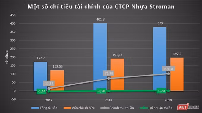 Lấn sân bất động sản, thực lực của Tập đoàn Tân Á Đại Thành đến đâu? ảnh 3