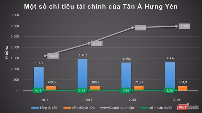Lấn sân bất động sản, thực lực của Tập đoàn Tân Á Đại Thành đến đâu? ảnh 2