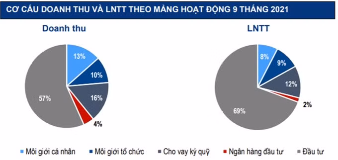 Chọn cổ phiếu đỉnh như Chứng khoán Bản Việt ảnh 2 Chọn cổ phiếu đỉnh như Chứng khoán Bản Việt ảnh 2