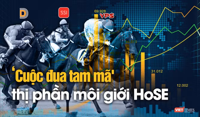 Thị phần môi giới HoSE quý 2/2022: "Cuộc đua tam mã" giữa VPS, SSI và VND ảnh 1
