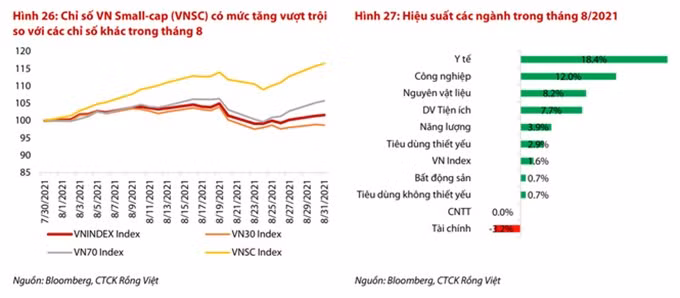 Đầu tư vào cổ phiếu ngành nào khi nền kinh tế mở cửa trở lại? ảnh 1