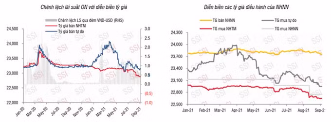 Lãi suất cho vay giảm từ 0,5%-3% trong 1 tháng ảnh 1 Lãi suất cho vay giảm từ 0,5%-3% trong 1 tháng ảnh 1