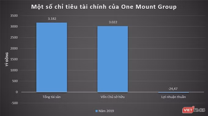 Hệ sinh thái One Mount Group: OneID, One Distribution, 1MG Housing và... ảnh 1 Hệ sinh thái One Mount Group: OneID, One Distribution, 1MG Housing và... ảnh 1