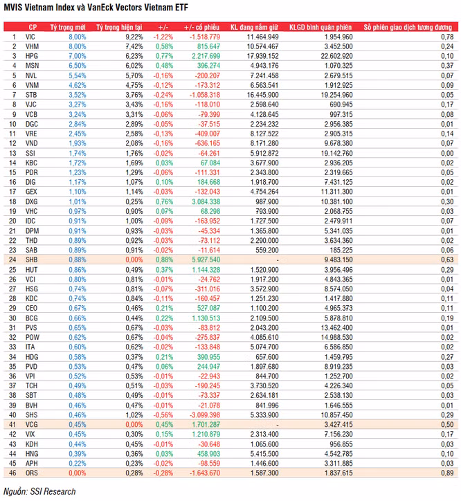 Quỹ ETF ngoại cơ cấu danh mục quý 2/2022 ra sao? ảnh 1 Quỹ ETF ngoại cơ cấu danh mục quý 2/2022 ra sao? ảnh 1