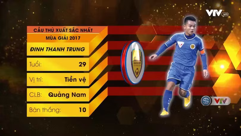 Thành tích mùa giải 2017 của Đinh Thanh Trung. Ảnh VTV Thành tích mùa giải 2017 của Đinh Thanh Trung. Ảnh VTV