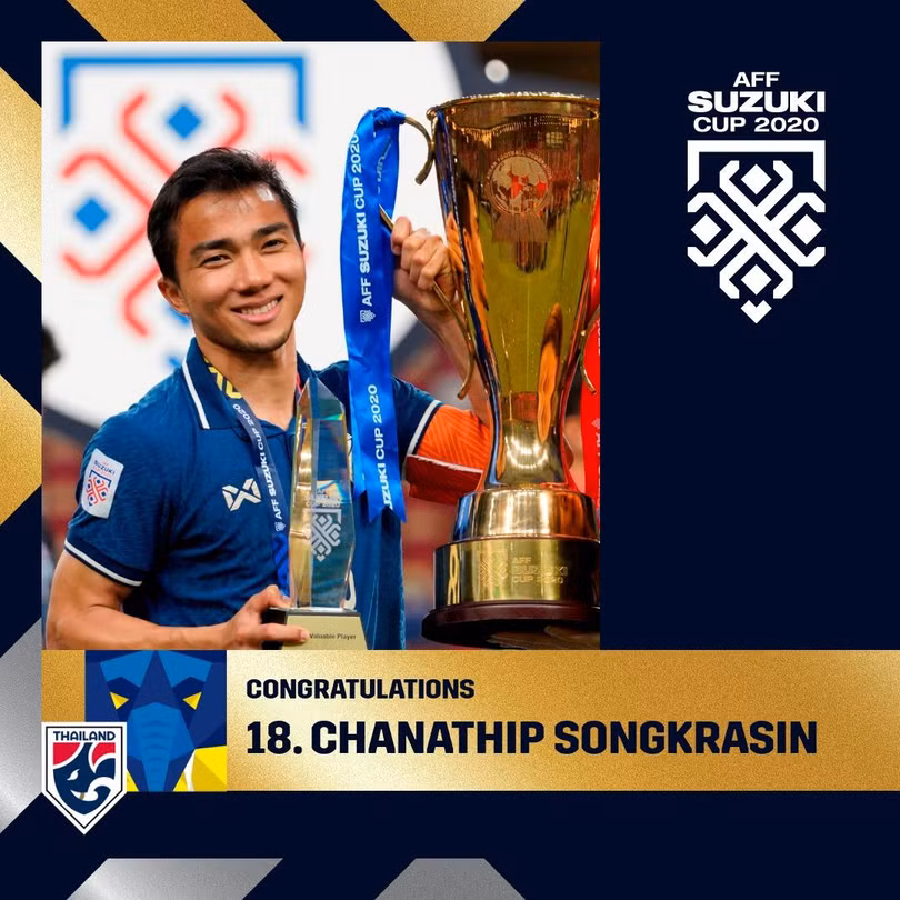 “Cầu thủ xuất sắc nhất” AFF Cup 2020. Ảnh BTC “Cầu thủ xuất sắc nhất” AFF Cup 2020. Ảnh BTC