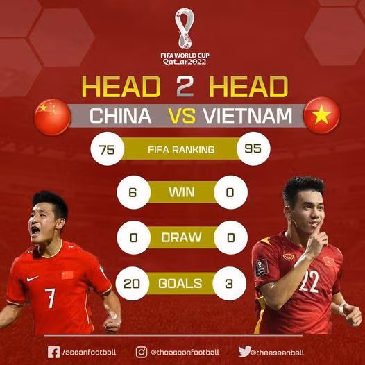 Trung phong Tiến Linh xứng đáng với điểm số 7,5 cao thứ nhì của đội tuyển . Ảnh VFF