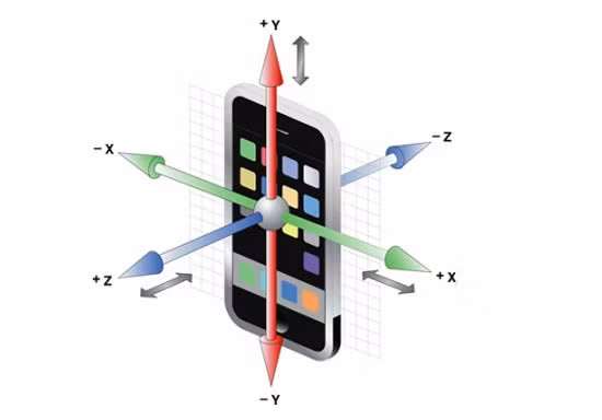 Điện thoại có thể tiết lộ vị trí của bạn, ngay cả khi bạn tắt Wifi, 3G lẫn GPS - Ảnh 2
