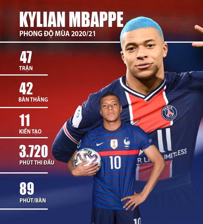 Los Blancos đang làm cho PSG đứng ngồi không yên khi không muốn “trắng tay” phi vụ chuyển nhượng Mbappe. Ảnh BĐPlus. Los Blancos đang làm cho PSG đứng ngồi không yên khi không muốn “trắng tay” phi vụ chuyển nhượng Mbappe. Ảnh BĐPlus.
