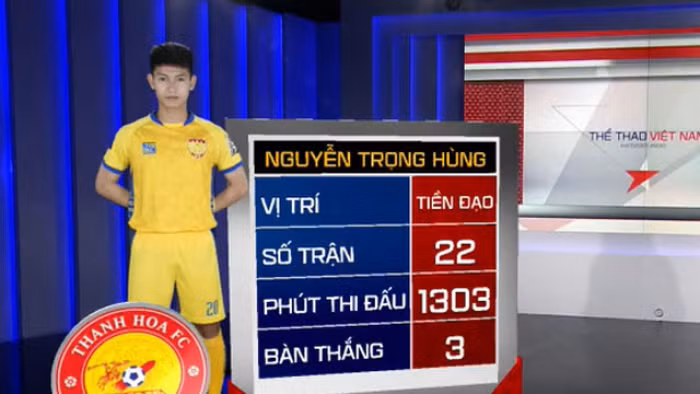 Trọng Hùng và đội trưởng Lê Văn Thắng chính là 2 cầu thủ Thanh Hóa có số trận thi đấu nhiều nhất. Ảnh TTVN.