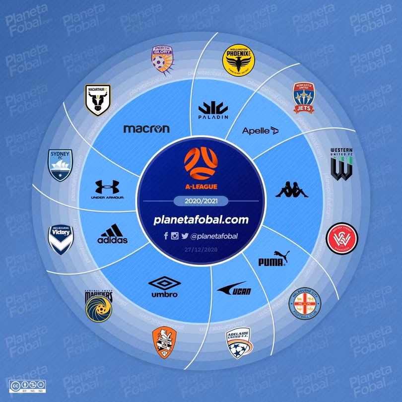 A.League là giải vô địch quốc gia Australia. Ảnh AT.