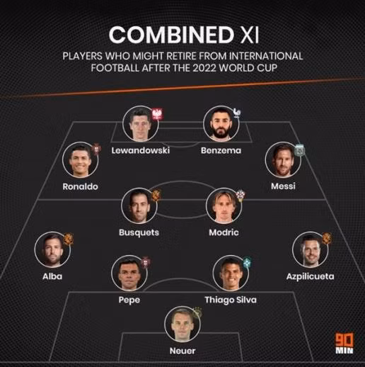90min vừa lựa chọn 11 “ông già gân” trong đội hình 4-4-2 tham dự World Cup 2022 tại Qatar. Ảnh 90m 90min vừa lựa chọn 11 “ông già gân” trong đội hình 4-4-2 tham dự World Cup 2022 tại Qatar. Ảnh 90m