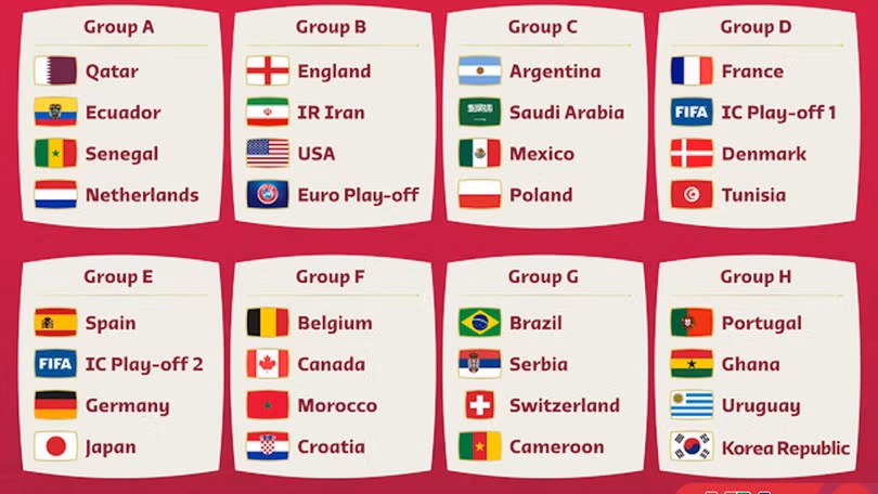 Các bảng đấu World Cup 2022. Ảnh AT