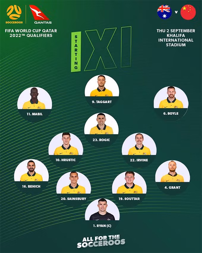 Đội hình Australia thắng dễ dàng Trung quốc 3-0. Ảnh WS Đội hình Australia thắng dễ dàng Trung quốc 3-0. Ảnh WS