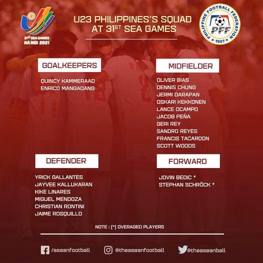 Danh sách đội tuyển U23 Philippines. Ảnh AP Danh sách đội tuyển U23 Philippines. Ảnh AP