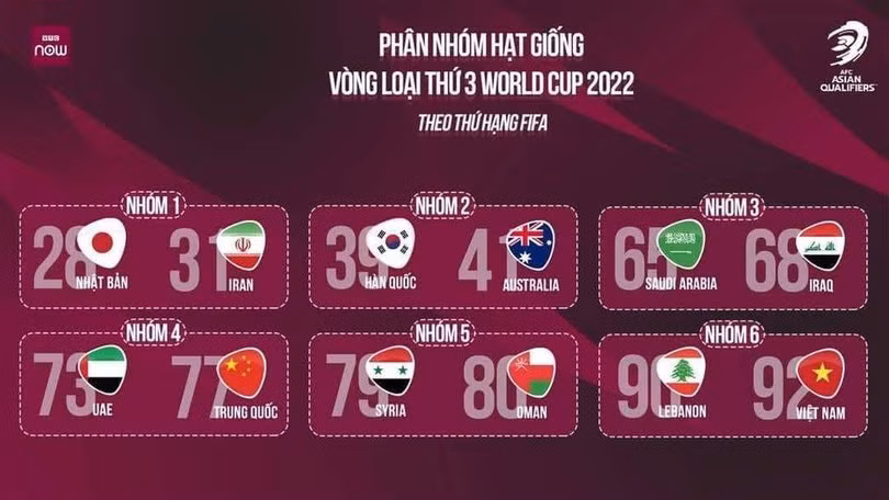 Đội tuyển Việt Nam thuộc nhóm hạng giống thứ 6. Ảnh AFC