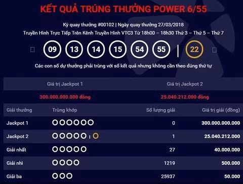 TP.HCM liên tiếp có khách hàng trúng Vietlott giá trị lớn - Ảnh 1